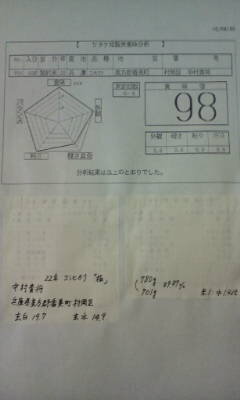 八百長疑惑