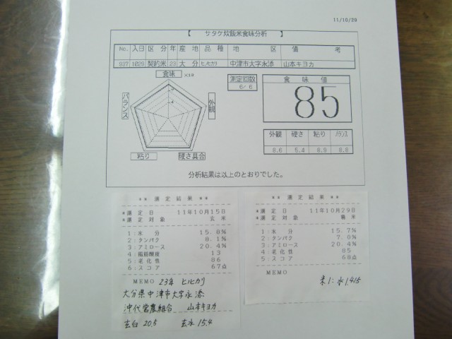 沖代営農組合　山本キヨカ　大分県中津市大字永添　玄米　白米　炊飯　食味値