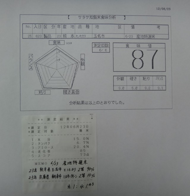 コメショウ　今日のごはんの試食　産地特選米　２３年産　ヒノヒカリ　熊本県玉名市　ＪＡたまな