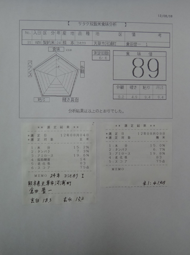 株式会社日食　今日の食味結果　２４年産　新米コシヒカリ　熊本県天草市河浦町　倉田晋一　産地特選米