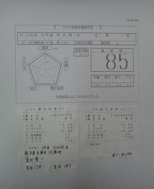 株式会社日食　今日の食味結果　２４年産　新米コシヒカリ　熊本県天草市河浦町　倉田晋一