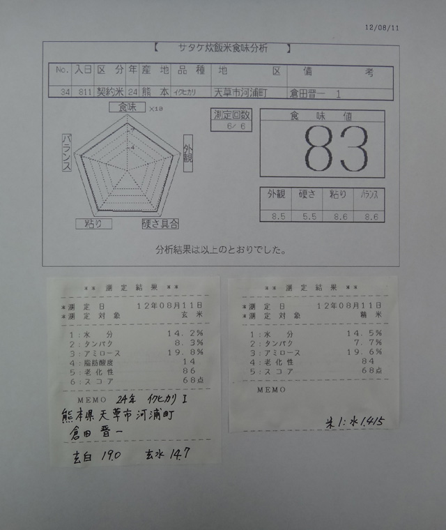 株式会社日食　今日の食味結果　２４年産　新米イクヒカリ　熊本県天草市河浦町　倉田晋一