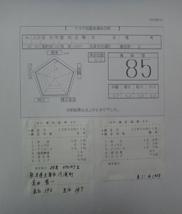 株式会社日食　今日の食味結果　２４年産　新米イクヒカリ　熊本県天草市河浦町　倉田晋一