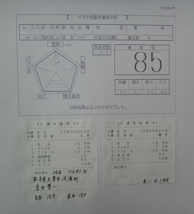 株式会社日食　今日の食味結果　産地特選米　２４年産　新米コシヒカリ　熊本県天草市河浦町　倉田晋一