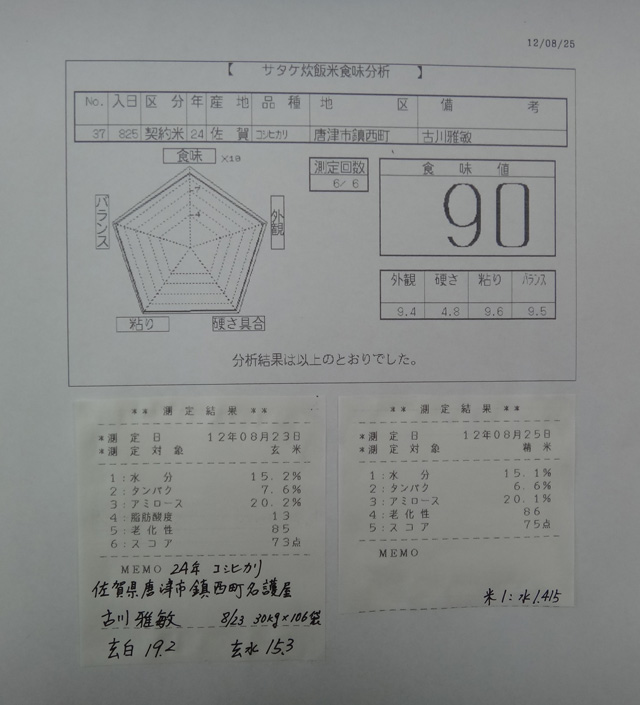 株式会社日食　食味結果　農薬不使用のお米　２４年産　上場コシヒカリ　佐賀県唐津市鎮西町名護屋　古川雅敏