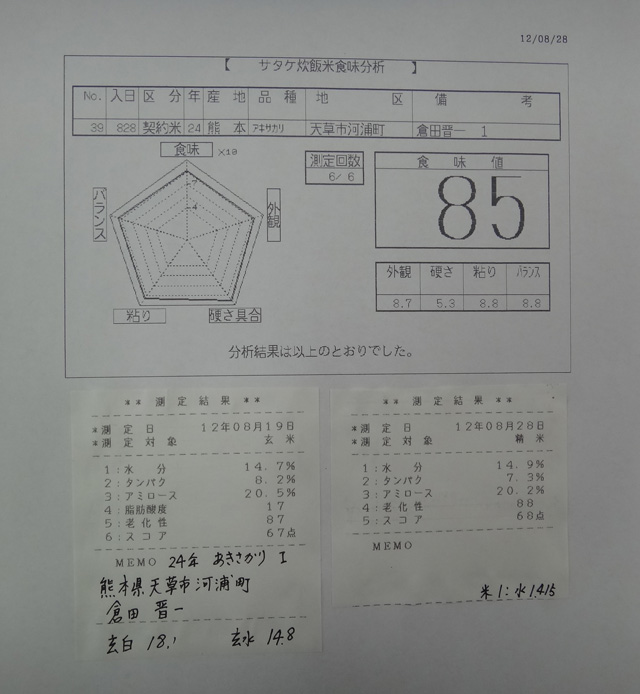 株式会社日食　今日の食味結果　産地特選米　２４年産　新米あきさかり　熊本県天草市河浦町　倉田晋一