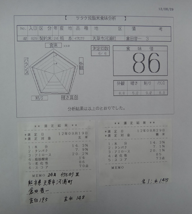 株式会社日食　今日の食味結果　産地特選米　２４年産　新米イクヒカリ　熊本県天草市河浦町　倉田晋一