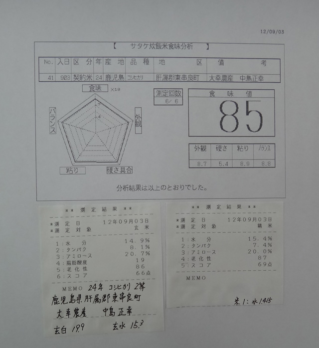 今日の食味結果　株式会社日食　産地特選米　２４年産　新米コシヒカリ　鹿児島県肝属郡東串良町　大幸農産　中島正幸