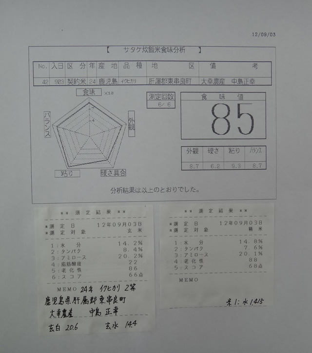 今日の食味結果　株式会社日食　産地特選米　２４年産　新米イクヒカリ　鹿児島県肝属郡東串良町　大幸農産　中島正幸