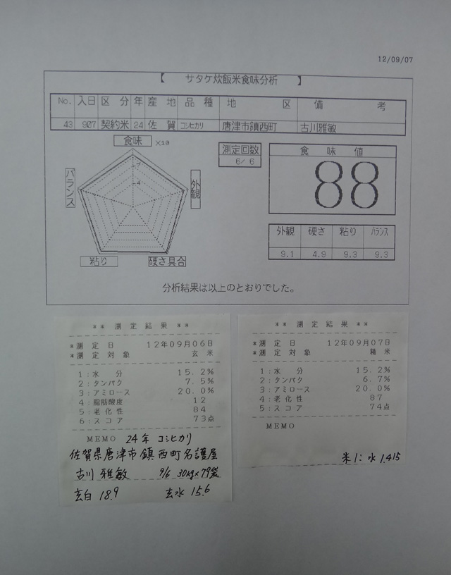 株式会社日食　食味結果　農薬不使用のお米　２４年産　上場コシヒカリ　佐賀県唐津市鎮西町名護屋　古川雅敏