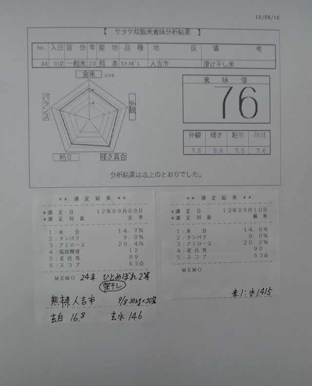 株式会社日食　産地特選米　２４年産　新米ひとめぼれ　掛け干し米　熊本県人吉市