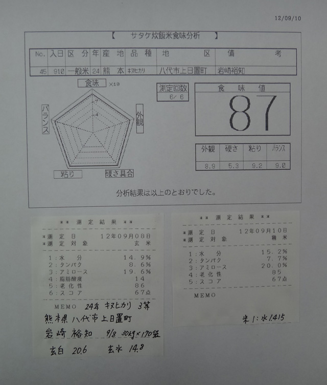 株式会社日食　産地特選米　２４年産　新米キヌヒカリ　熊本県八代市上日置町　岩崎裕知