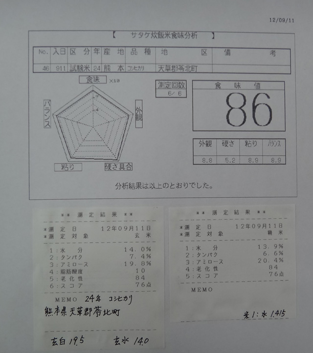 株式会社日食　今日の食味結果　産地特選米　２４年産　新米コシヒカリ　熊本県天草郡苓北町