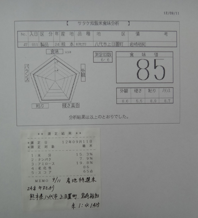 株式会社日食　今日の食味結果　産地特選米　２４年産　新米キヌヒカリ　熊本県八代市上日置町　岩崎裕知