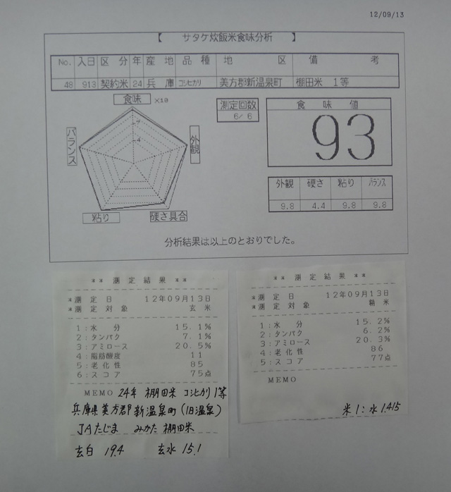 株式会社日食　今日の食味結果　但馬　棚田米　２４年産　新米　棚田米コシヒカリ　ＪＡたじま　兵庫県美方郡新温泉町　旧温泉地区