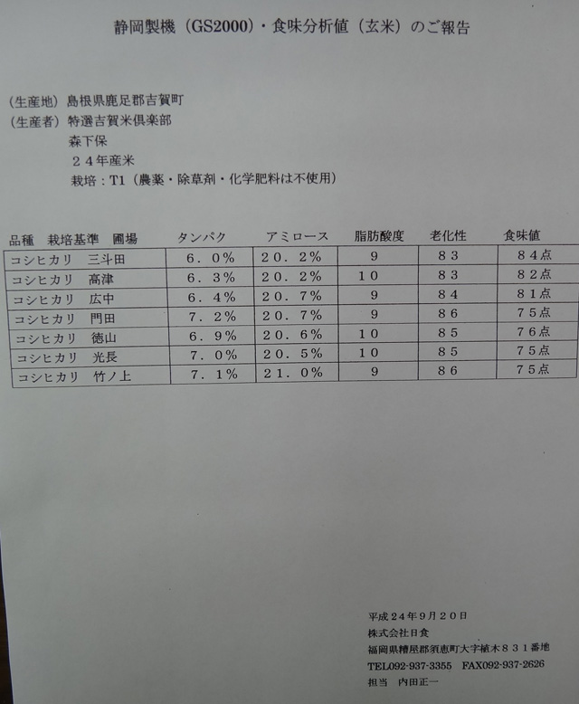 株式会社日食　２４年産　新米コシヒカリ　玄米サンプル　食味値測定　島根県鹿足郡吉賀町立戸　特選吉賀米倶楽部　森下保