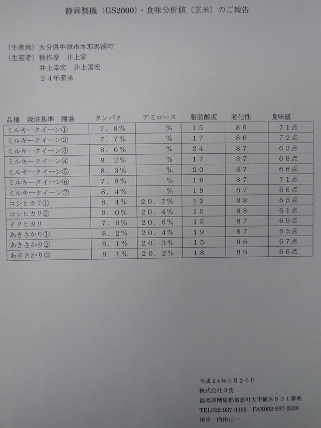 株式会社日食　食味値データ　２４年産　新米　大分県中津市本耶馬渓町　井上兄弟