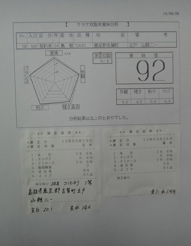 株式会社日食　今日の食味結果　２４年産　新米コシヒカリ　島根県鹿足郡吉賀町立戸　山縣二一　産地特選米