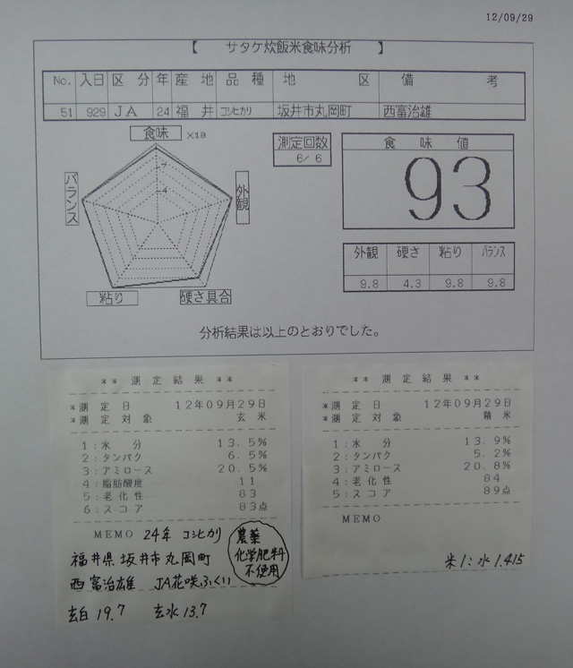 株式会社日食　今日の食味結果　ＪＡ花咲ふくい　２４年産　新米コシヒカリ　特別栽培米　化学肥料　農薬　不使用　福井県坂井市