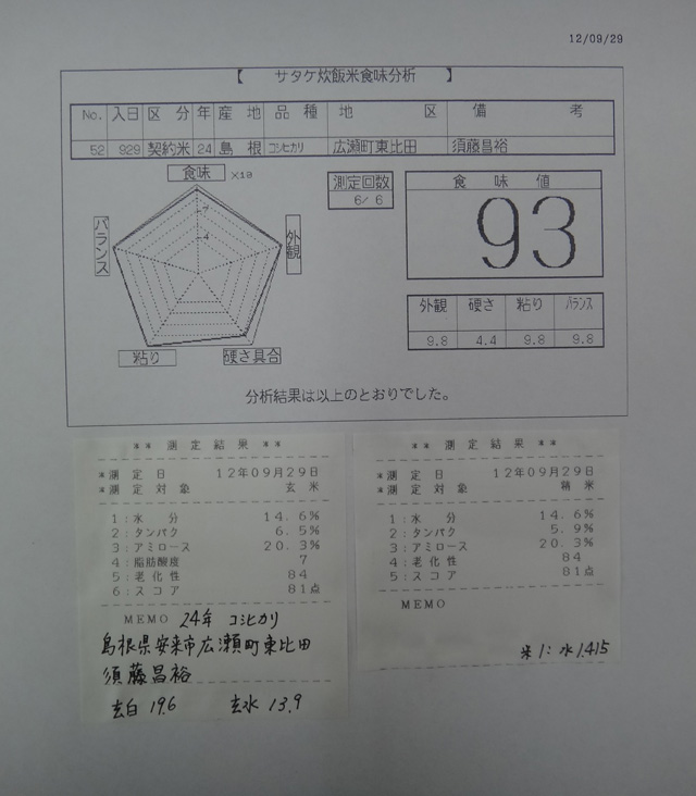 株式会社日食　今日の食味結果　２４年産　新米コシヒカリ　自信米ゴールド　島根県安来市広瀬町東比田　須藤昌裕