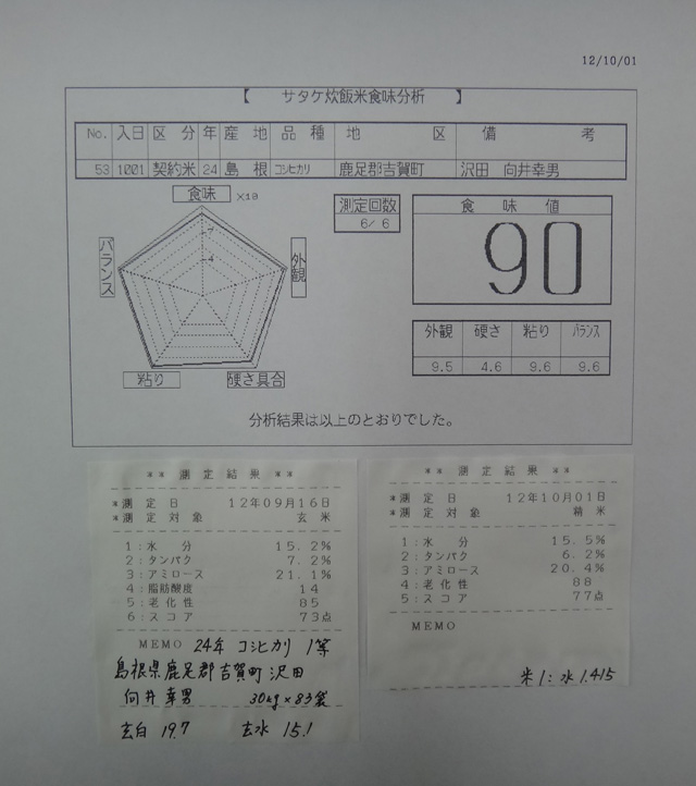 株式会社日食　今日の食味結果　産地特選米　２４年産　新米コシヒカリ　島根県鹿足郡吉賀町沢田　向井幸男