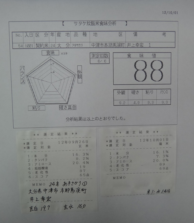 株式会社日食　今日の食味結果　産地特選米　２４年産　新米あきさかり　大分県中津市本耶馬渓町　井上幸宏　国宏