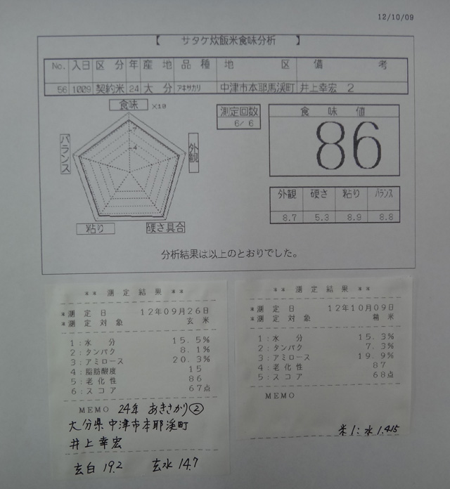 株式会社日食　今日の食味値結果　２４年産　新米あきさかり　　大分県中津市本耶馬渓町　　井上幸宏　井上国宏 有機質肥料１００％栽培米　産地特選米