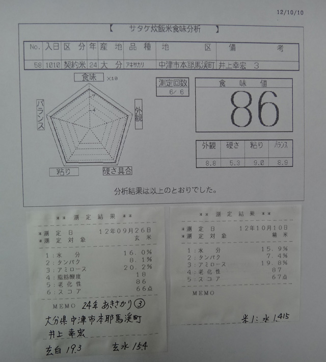 株式会社日食　今日の食味結果　産地特選米　２４年産　新米あきさかり　大分県中津市本耶馬渓町　井上幸宏