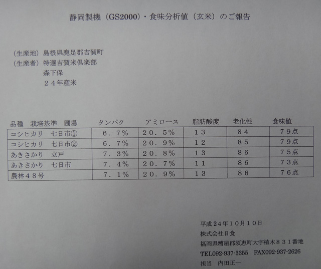 株式会社日食　玄米サンプル　食味値測定　２４年産　新米　島根県鹿足郡吉賀町立戸　森下保