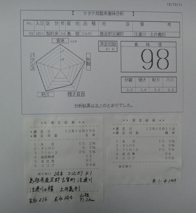 株式会社日食　今日の食味結果　２４年産　新米コシヒカリ　土井義則　島根県鹿足郡吉賀町注連川