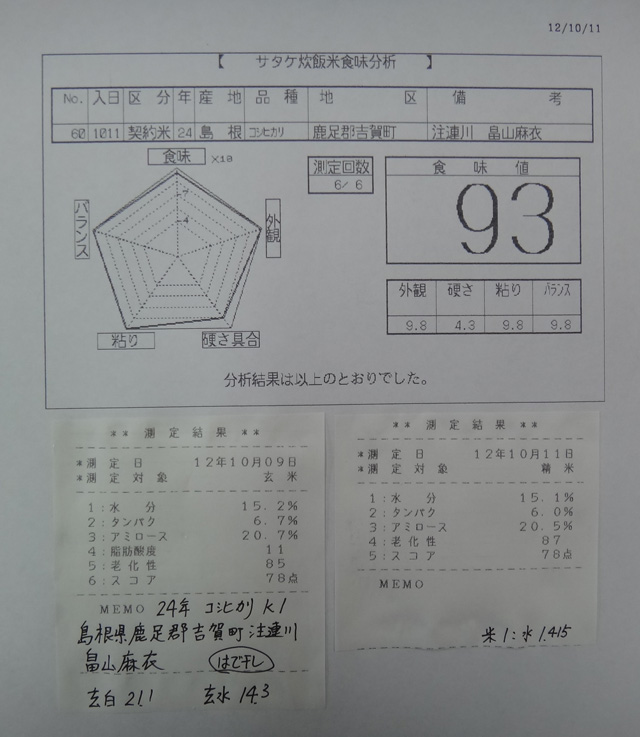 株式会社日食　今日の食味結果　２４年産　新米コシヒカリ　畠山麻衣　島根県鹿足郡吉賀町注連川