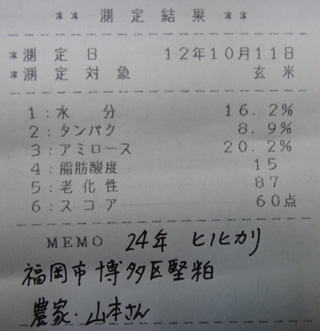 株式会社日食　玄米食味値結果　２４年産　ヒノヒカリ　福岡県福岡市博多区堅粕