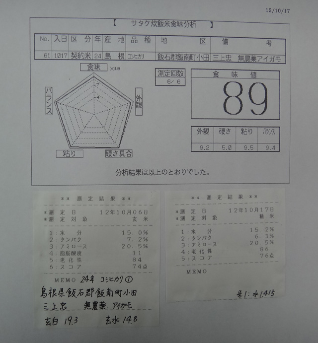 株式会社日食　今日の食味値結果　２４年産　新米コシヒカリ　島根県飯石郡飯南町小田　三上忠　農薬不使用のお米