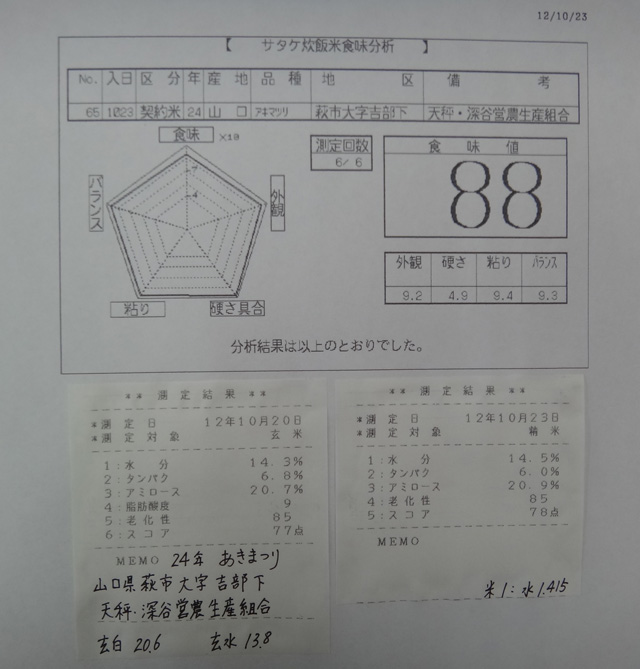 株式会社日食　今日の食味値結果　２４年産　新米あきまつり　山口県萩市大字吉部下　天秤・深谷営農生産組合　産地特選米