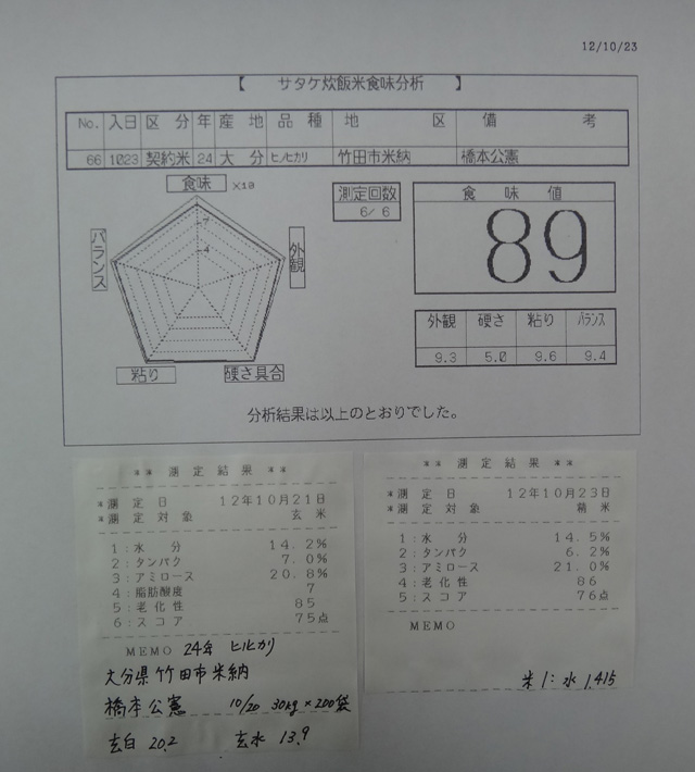 株式会社日食　今日の食味値結果　２４年産　新米ヒノヒカリ　大分県竹田市米納　橋本公憲　産地特選米