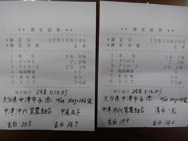 株式会社日食　玄米食味値　中津沖代営農組合　大分県中津市永添　２４年産　新米ヒノヒカリ　産地特選米　