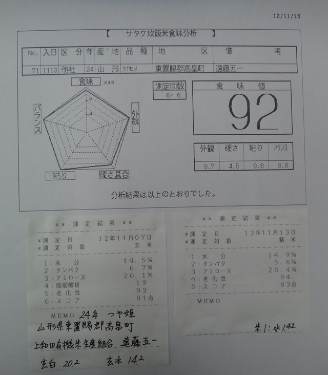 株式会社日食　今日の食味値結果　２４年産　新米　つや姫　山形県東置賜郡高畠町　上和田有機米生産組合　遠藤五一