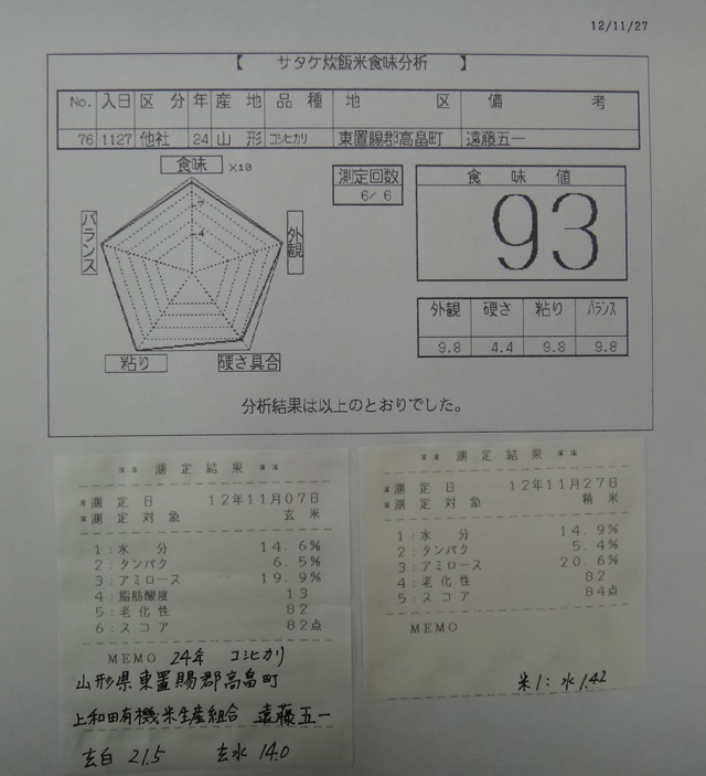 株式会社日食　今日の食味値結果　２４年産　新米コシヒカリ　山形県東置賜郡高畠町　上和田有機米生産組合　遠藤五一