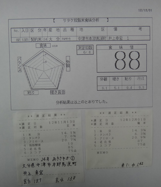 株式会社日食　今日の食味値結果　産地特選米　２４年産　新米あきさやか　大分県中津市本耶馬渓町　井上幸宏　国宏