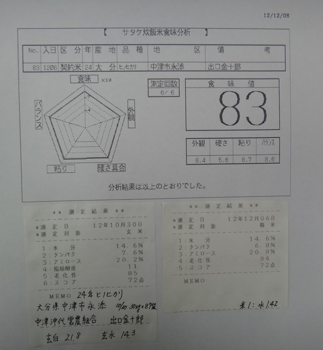 株式会社日食　今日の食味値結果　産地特選米　２４年産　新米ヒノヒカリ　大分県中津市永添　出口金十郎　中津沖代営農組合