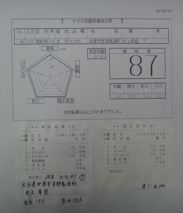 株式会社日食　今日の食味値結果　産地特選米　２４年産　新米ヒノヒカリ　大分県中津市本耶馬渓町　井上幸宏　国宏