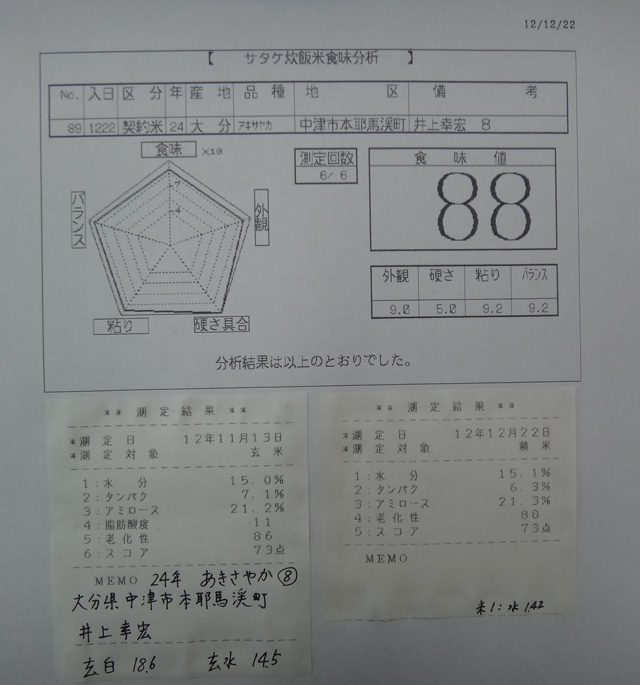 株式会社日食　今日の食味値結果　産地特選米　２４年産　新米あきさやか　大分県中津市本耶馬渓町　井上幸宏　国宏