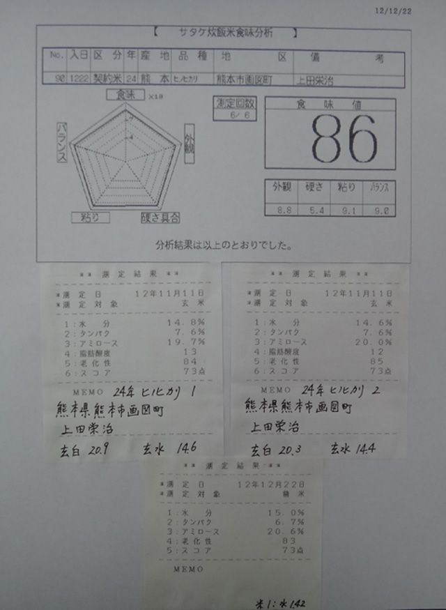 株式会社日食　今日の食味値結果　２４年産　新米ヒノヒカリ　熊本県熊本市東区画図町　画図特別栽培米部会　上田栄治