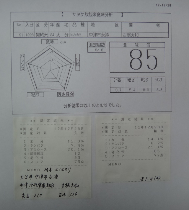 株式会社日食　今日の食味値結果　産地特選米　２４年産　新米　ヒノヒカリ　大分県中津市永添　中津沖代営農組合　古梶大和