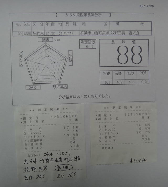 株式会社日食　今日の食味値結果　２４年産　新米ヒノヒカリ　大分県杵築市山香町広瀬　牧野三男　産地特選米