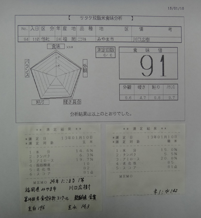 株式会社日食　今日の食味値結果　２４年産　にこまる　福岡県みやま市　川口広樹