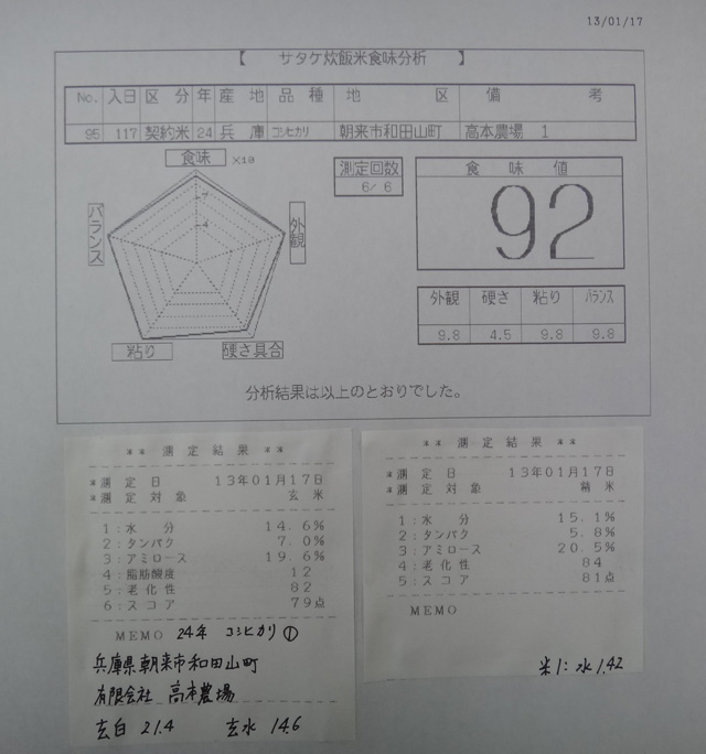 株式会社日食　今日の食味値結果　２４年産　コシヒカリ　兵庫県朝来市和田山町　㈲高本農場