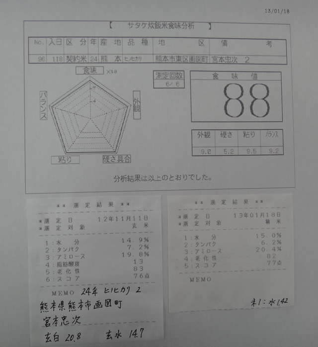 株式会社日食　株式会社日食　今日の食味値結果　２４年産　新米ヒノヒカリ　熊本県熊本市東区画図町　画図特別栽培米部会　宮本忠次