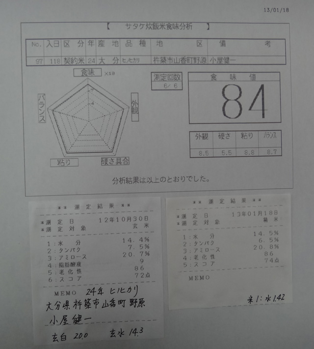 株式会社日食　今日の食味値結果　産地特選米　２４年産　ヒノヒカリ　大分県杵築市山香町野原　山香有機の会　小屋健一