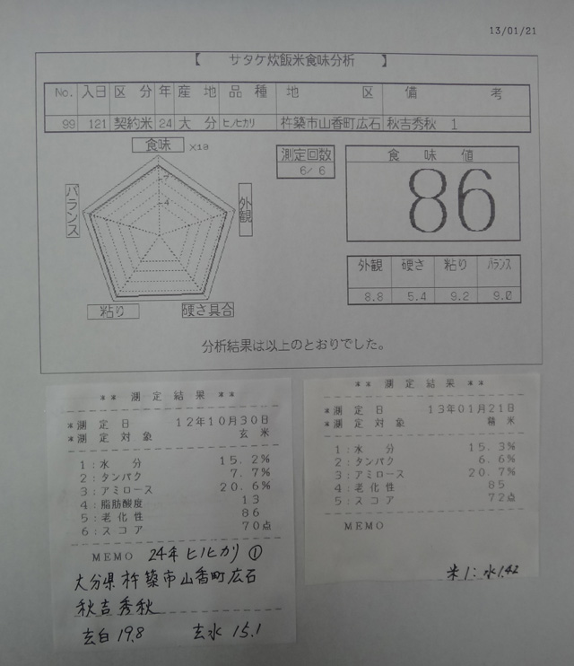 株式会社日食　今日の食味値結果　２４年産　ヒノヒカリ　大分県杵築市山香町広石　秋吉秀秋　産地特選米